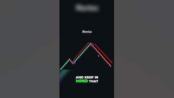 Unlocking Profit Opportunities with Renko Charts: Boost Your Trading Success