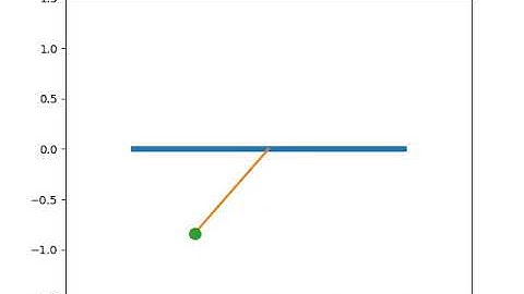 Simulation of a Simple Pendulum using Python