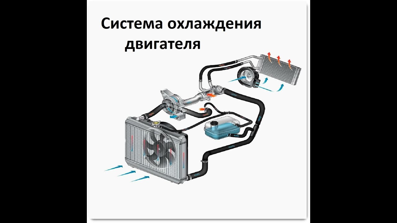как работает радиатор