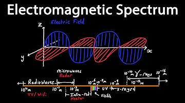 Electromagnetic Spectrum | High School Physics