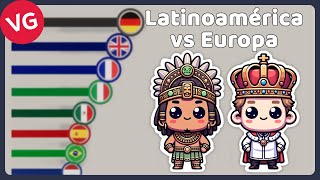 Economías de Latinoamérica y Europa Comparadas