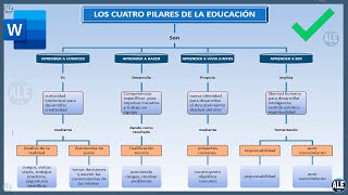 Como Hacer Un Mapa Conceptual En Word