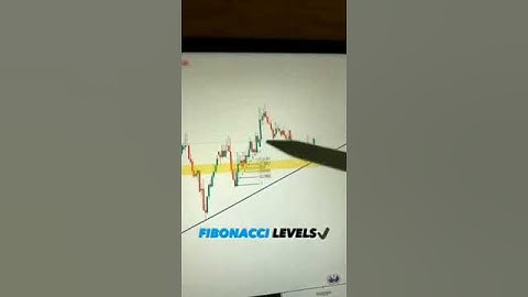 Draw Trendline Fib Level #Trading #chartpatterns #priceaction #shorts