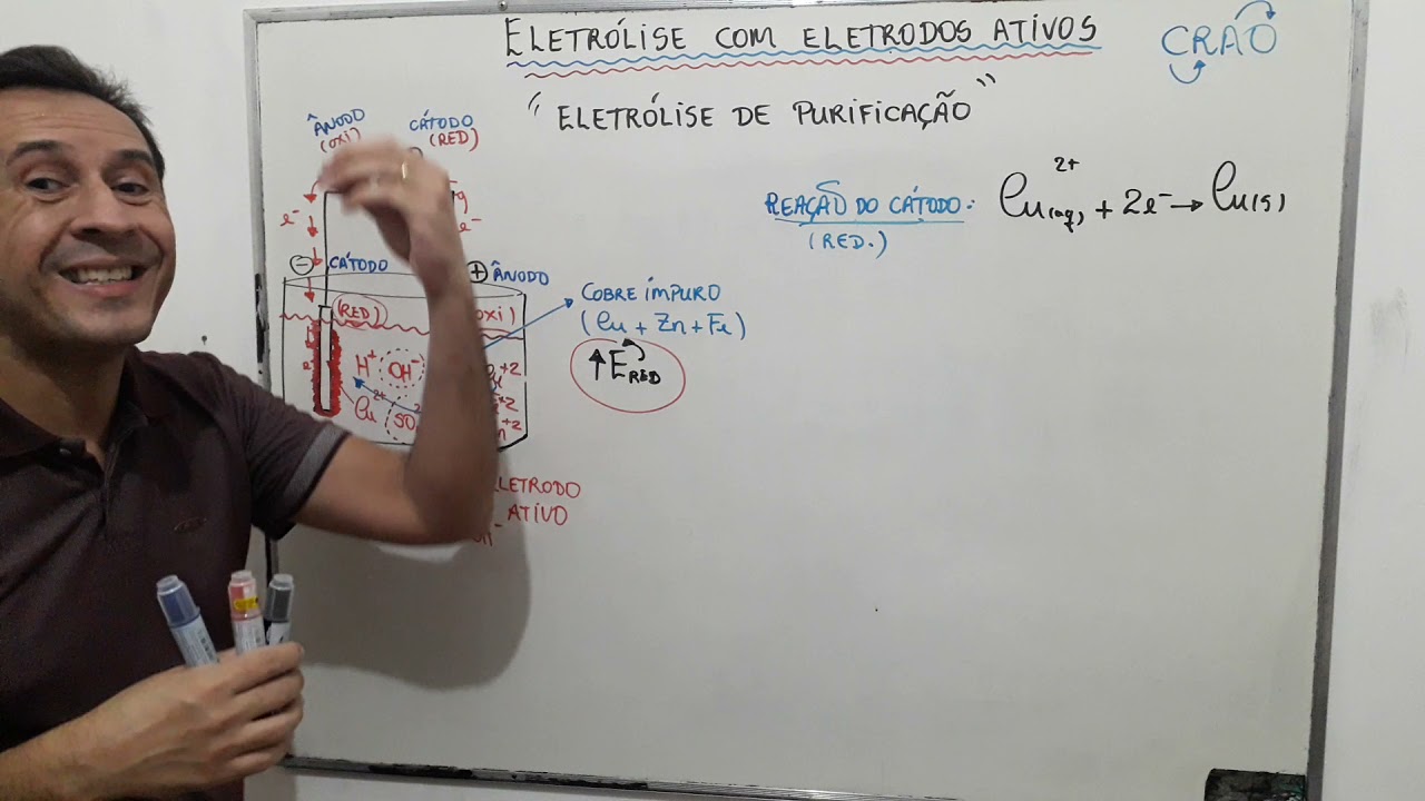 Aula 188: Eletrólise com eletrodos ativos - Aspectos qualitativos