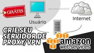 Como criar servidor PROXY/VPN na Amazon AWS (DE GRAÇA)
