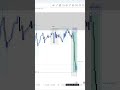 Session-Based Forex Entries That Actually Work!