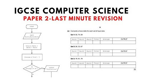 IGCSE Computer Science 0478 Paper 2 last minute revision