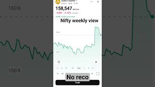 nifty bank nifty weekly view #expiry #scalpingtradingstrategybanknifty #stockmarket # gold silver