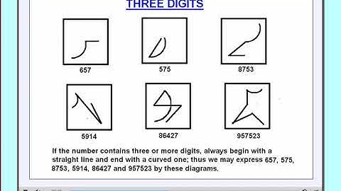 Memory technique: Number Diagram System by S Lakshmanan, Psychologist