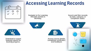 What is ISU in Workday? | ISU Training Essentials | Workday ISU Tutorial