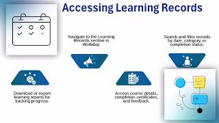 What is ISU in Workday? | ISU Training Essentials | Workday ISU Tutorial