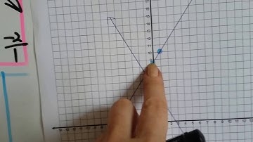 Grade 8 Math #8.2c, Substitution - check answer by graphing