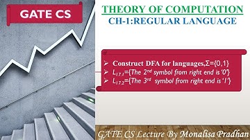 Ch-1.16:Design DFA for The 2nd symbol from right end is 