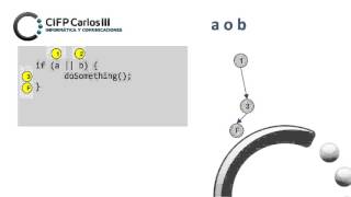 How to create a program flow graph