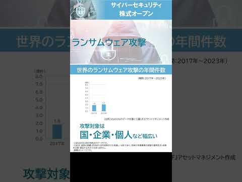 【サイバーセキュリティ】話題のランサムウェア攻撃！サイバーセキュリティ株式オープン｜三菱UFJアセットマネジメント｜#shorts