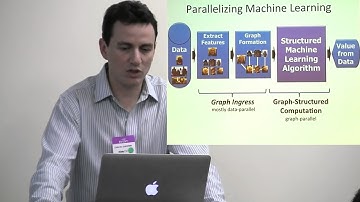 Carlos Guestrin - Large-Scale Machine Learning: From Algorithms to the Cloud with GraphLab