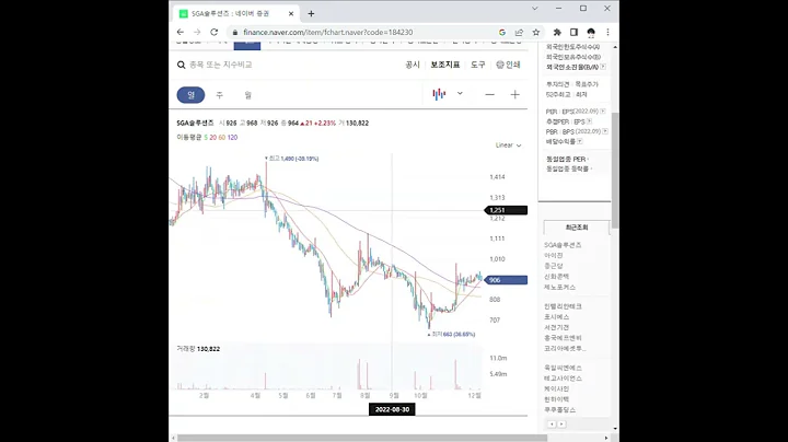 SGA솔루션즈 주가 전망 및 차트 분석