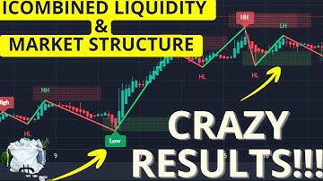I Combined Liquidity Indicator With Market Structure To Create a Scalping Trading Strategy(SMC)