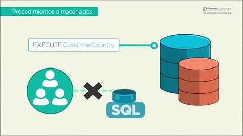 PROCEDIMIENTOS ALMACENADOS EN SQL PARTE 1 - ADMINISTRADOR DE BASE DE DATOS RETO 13