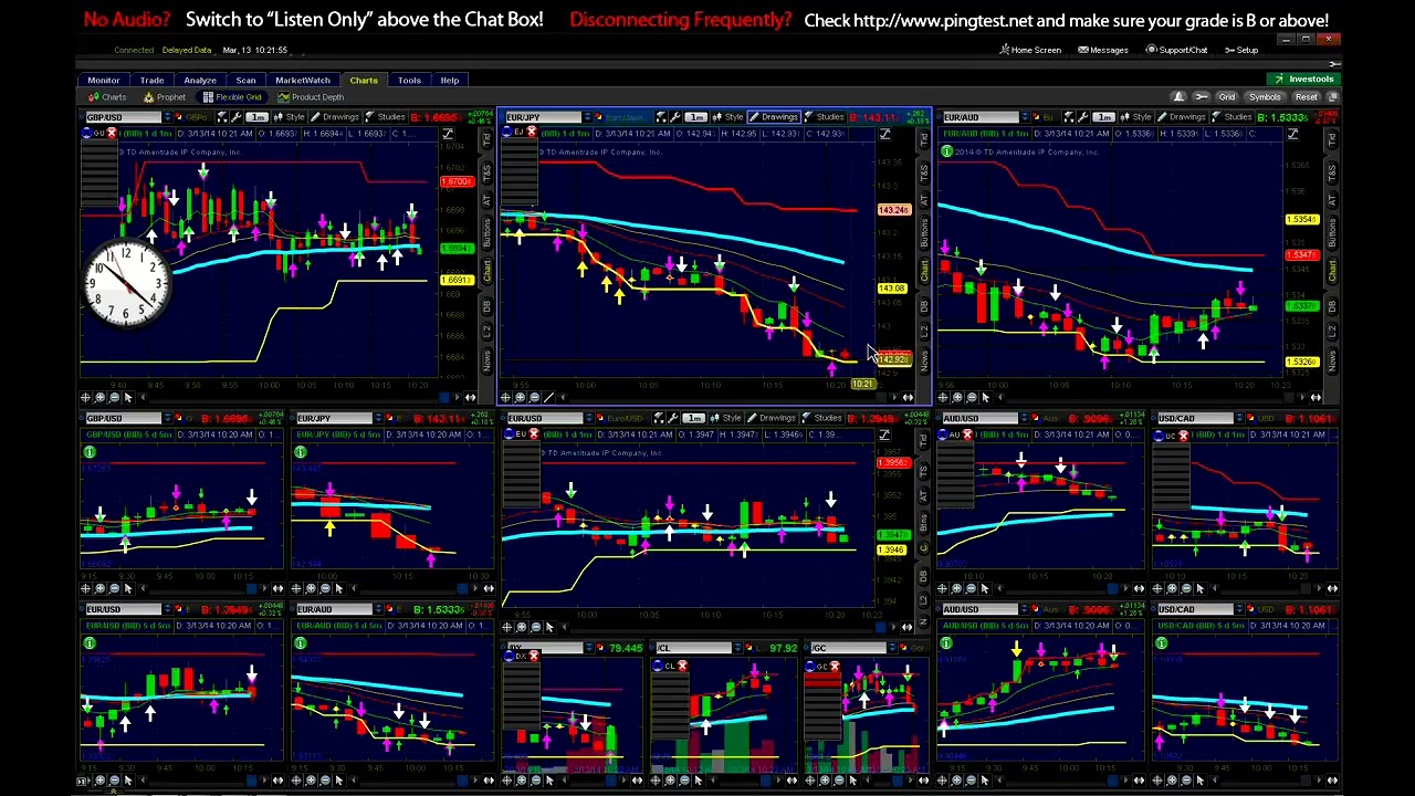 binary option pro signals