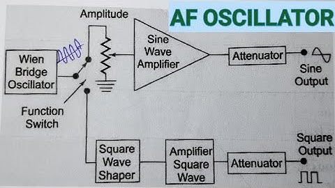 AF Oscillator (sine and square wave Generator) in Telugu//EM&CG//EMI//diploma//B.tech//pls subscribe