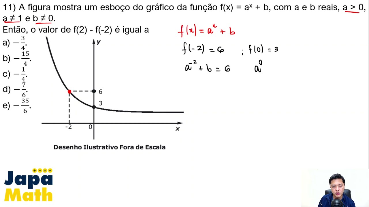 Em cada um dosproblemas de 7a12:(a) Esboce o gráfico da funç