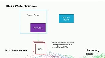 HBase coprocessors, Uses, Abuses, Solutions