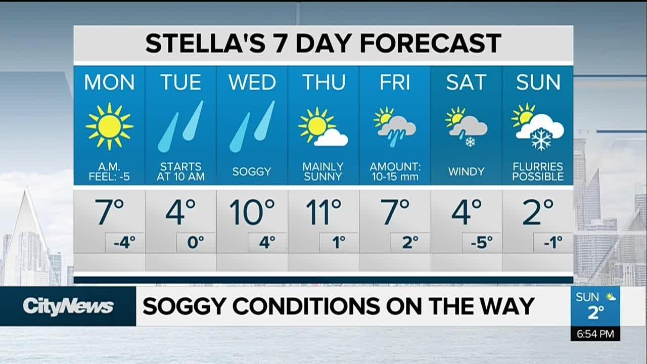 Warming up this week, but accompanied by a few showers - YouTube