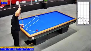 Artistic Billiards Best Shots Part 2