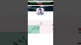 Rising Wedge Fakeout Caught (Market Footprinting)