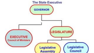 Indian polity class 15(state executive part 1) 