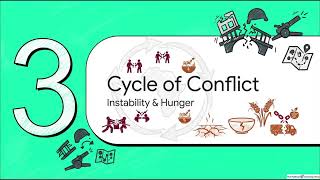 THE IMPLICATIONS OF FOOD INSECURITY