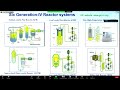 Overview of Innovative Reactor Designs