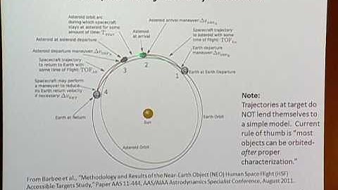 Caltech Space Challenge: Trajectory Design and Optimization for human exploration - Part V