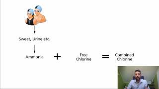 Free Combined and Total Chlorine