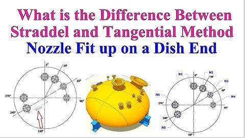 How to fit up nozzles on a dish end  tangential method tutorial for beginners