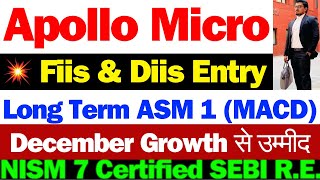 Apollo Micro कतन गरग Apollo Micro Systems Share Latest News Apollo Micro Systems Apollo