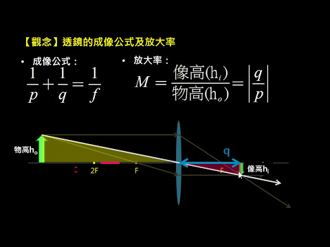 幾何光學【觀念】透鏡的成像公式及放大率 （選修物理Ⅲ）