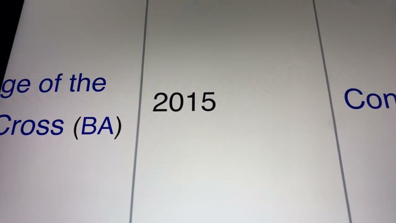 🔴 U.S. House of Representatives Mark DeSaulnier California District 11 Democrat Voting Facts 🔴