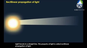 Rectilinear Propagation of Light & Pinhole Camera