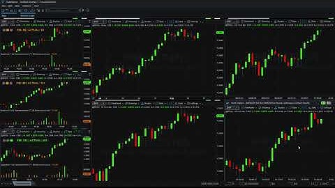 The Tickspeedometer in action for currency futures on the Tradestation platform
