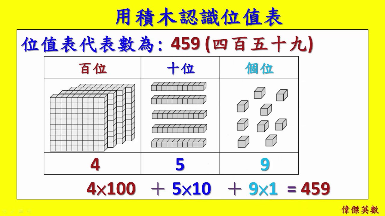 加法 用積木認識位值表 - 2年級數學(Grade 2 Math - Value of the Table) - YouTube