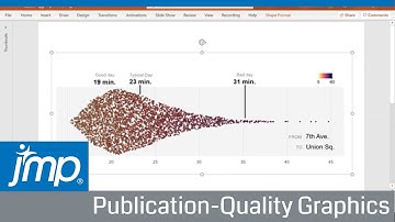 JMP Academic: Producing Publication-Quality Graphics