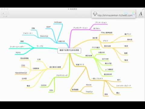 マインドノード Mindnode で頭の中を整理 Mp4 Youtube