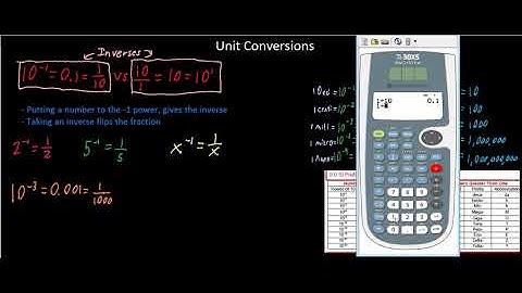 Unit Conversion 2 - Inverses