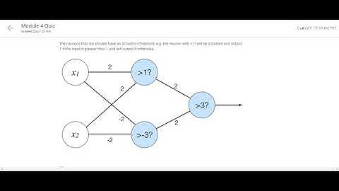 Applied ML Quiz solution week 4|Coursera.org