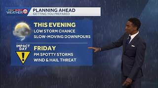 Kansas City weather: Pop-up afternoon thunderstorms possible Friday, Saturday