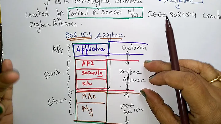 Zigbee Introduction | Part-1/3 | CN | Computer Network | Lec-25 | Bhanu Priya - DayDayNews