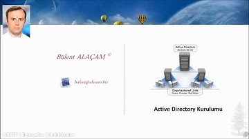 Windows 2012 üzerine Active Directory Kurulumu