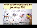 Four Stroke Petrol Engine (Working) हिन्दी